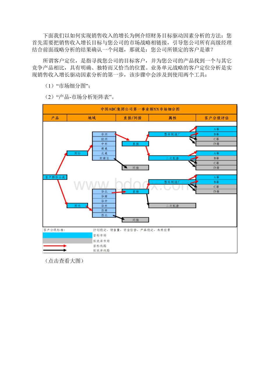 业务层面战略地图开发操作步骤.docx_第2页