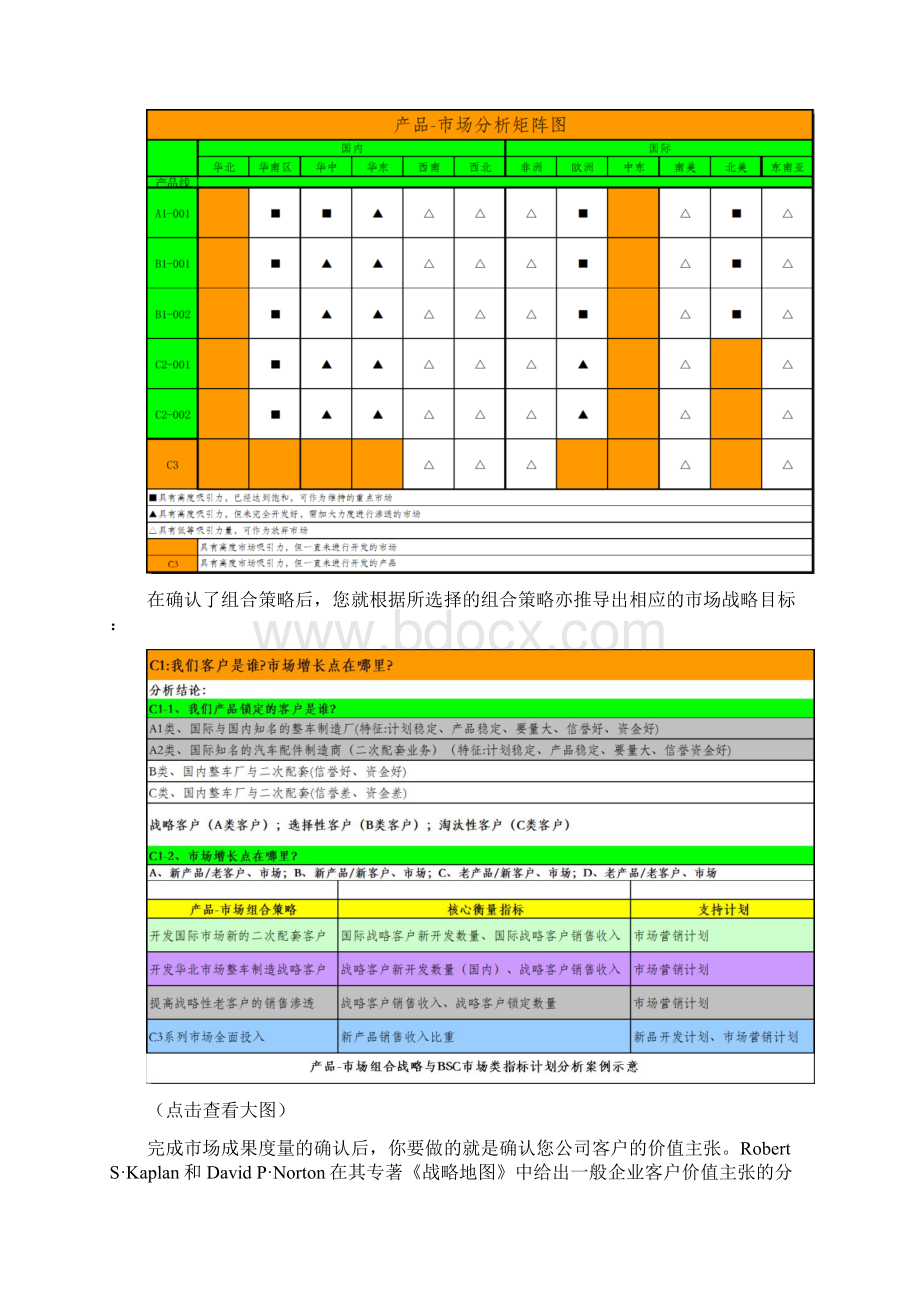 业务层面战略地图开发操作步骤.docx_第3页