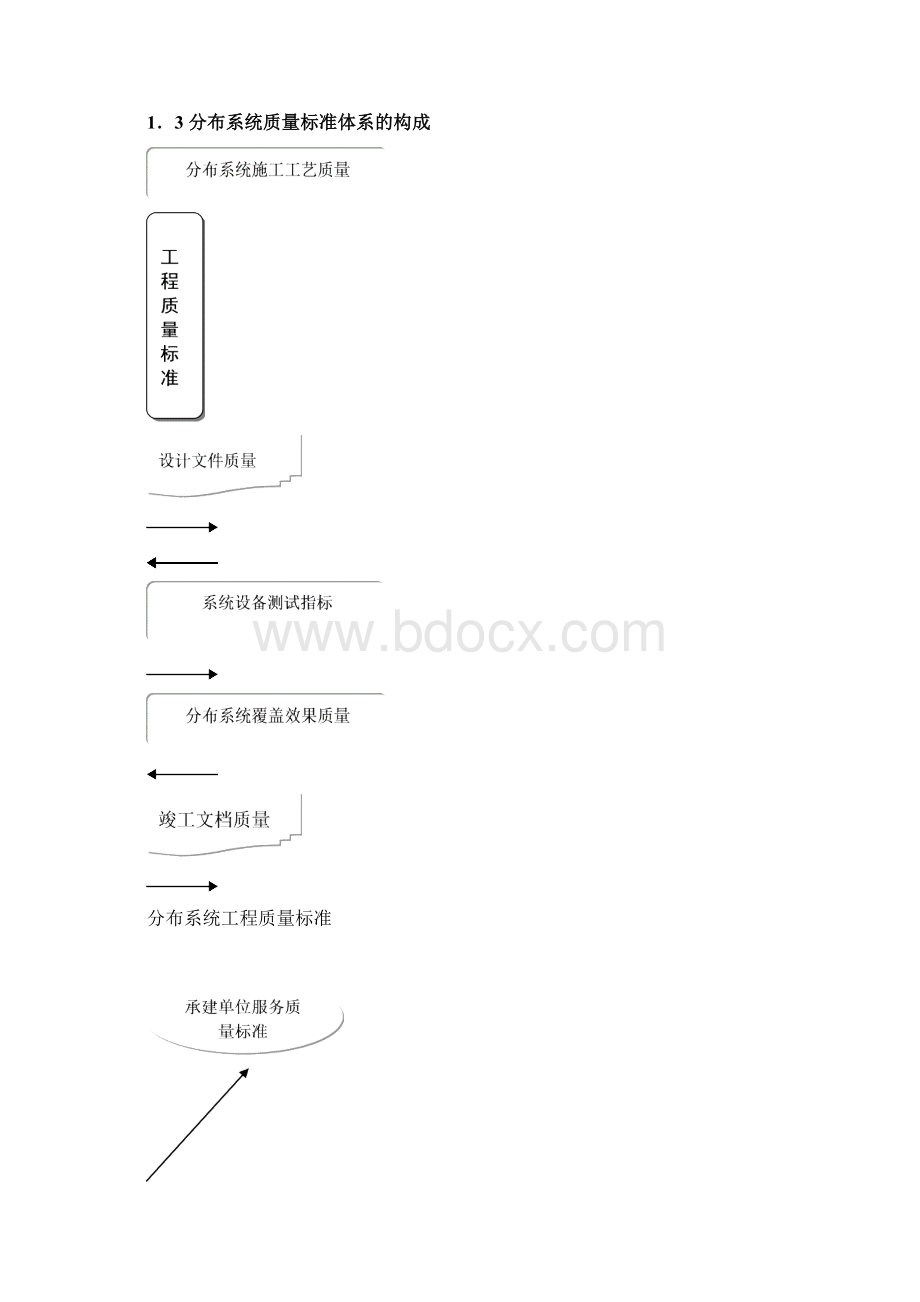 分布系统工程质量标准Word下载.docx_第2页