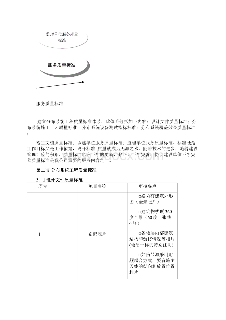 分布系统工程质量标准Word下载.docx_第3页