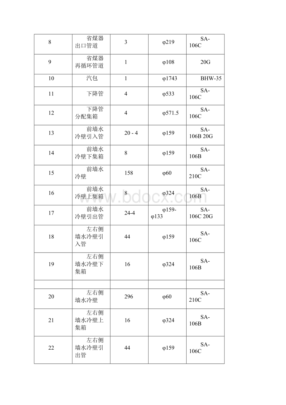 锅炉给水系统Word文档下载推荐.docx_第2页