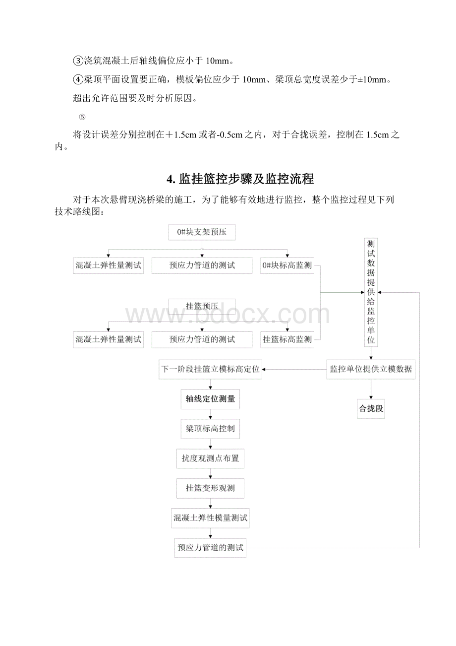 连续梁刚构线性控制作业指导书Word文档下载推荐.docx_第2页