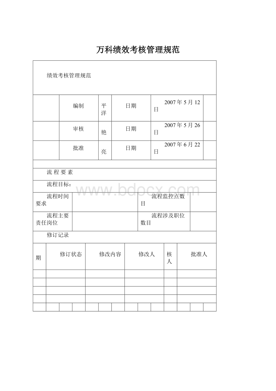 万科绩效考核管理规范Word文档格式.docx