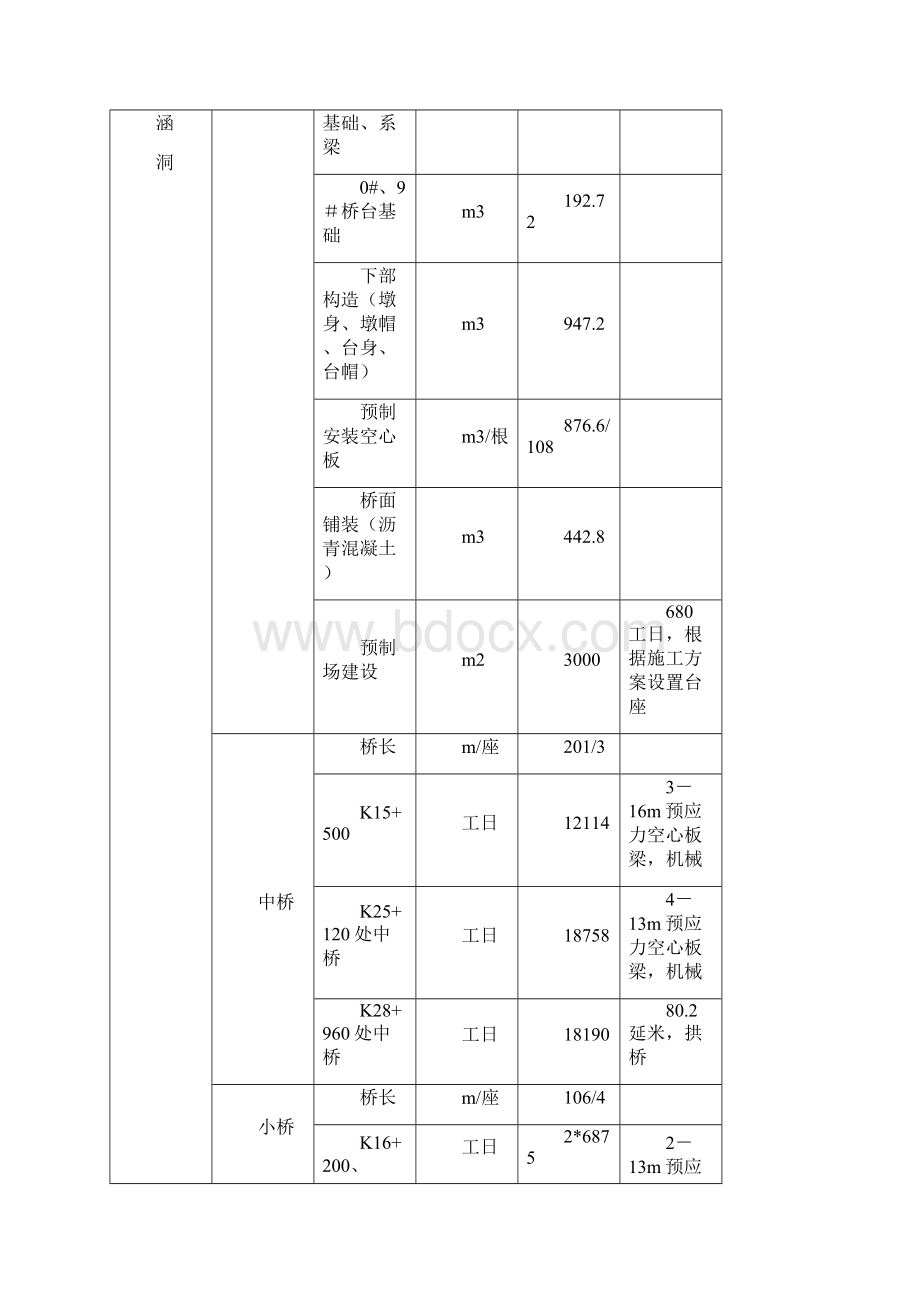 施工组织设计.docx_第2页