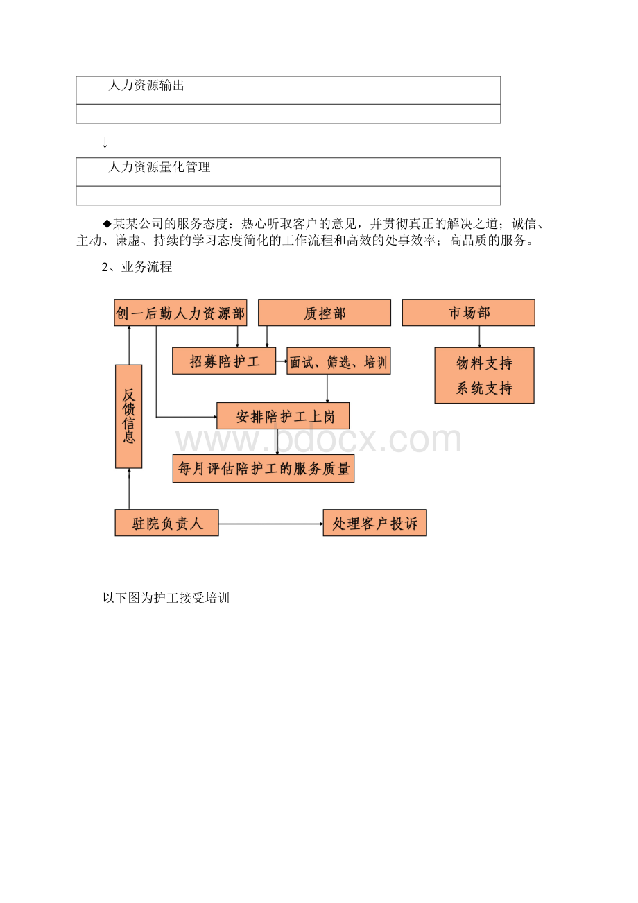 某某医院陪护方案.docx_第2页