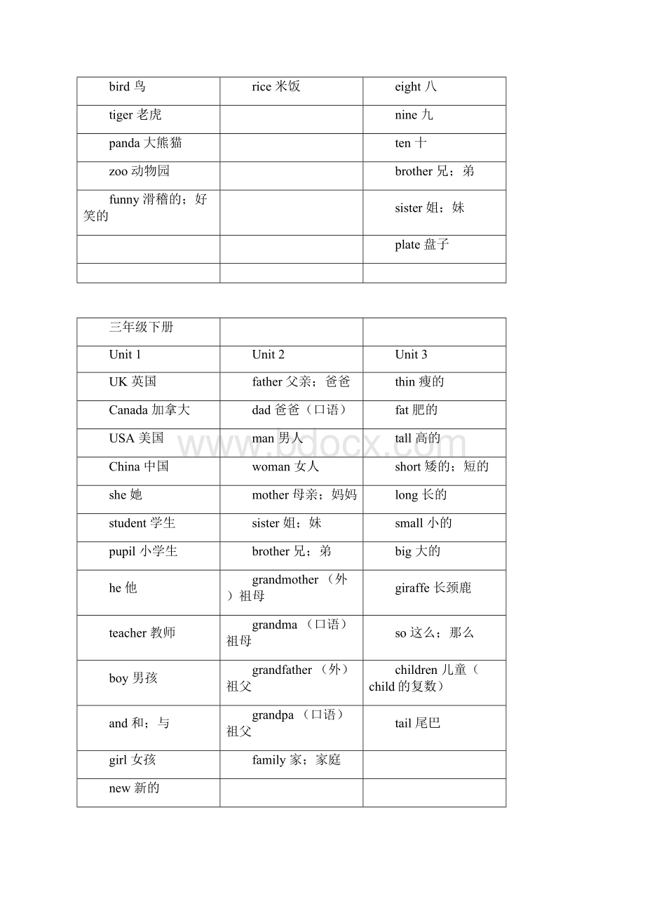 新颖人教版小学英语词汇可直接打印练习文档格式.docx_第2页