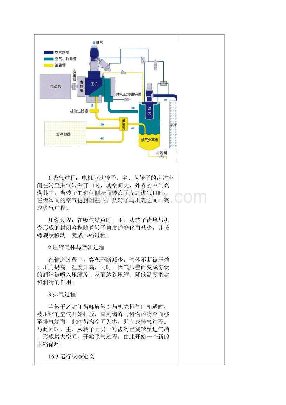 L75G85螺杆空压机的维修与保养Word文档格式.docx_第2页