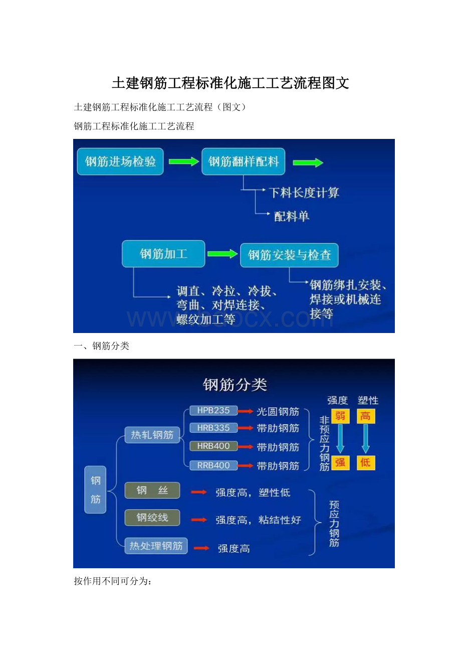 土建钢筋工程标准化施工工艺流程图文Word下载.docx