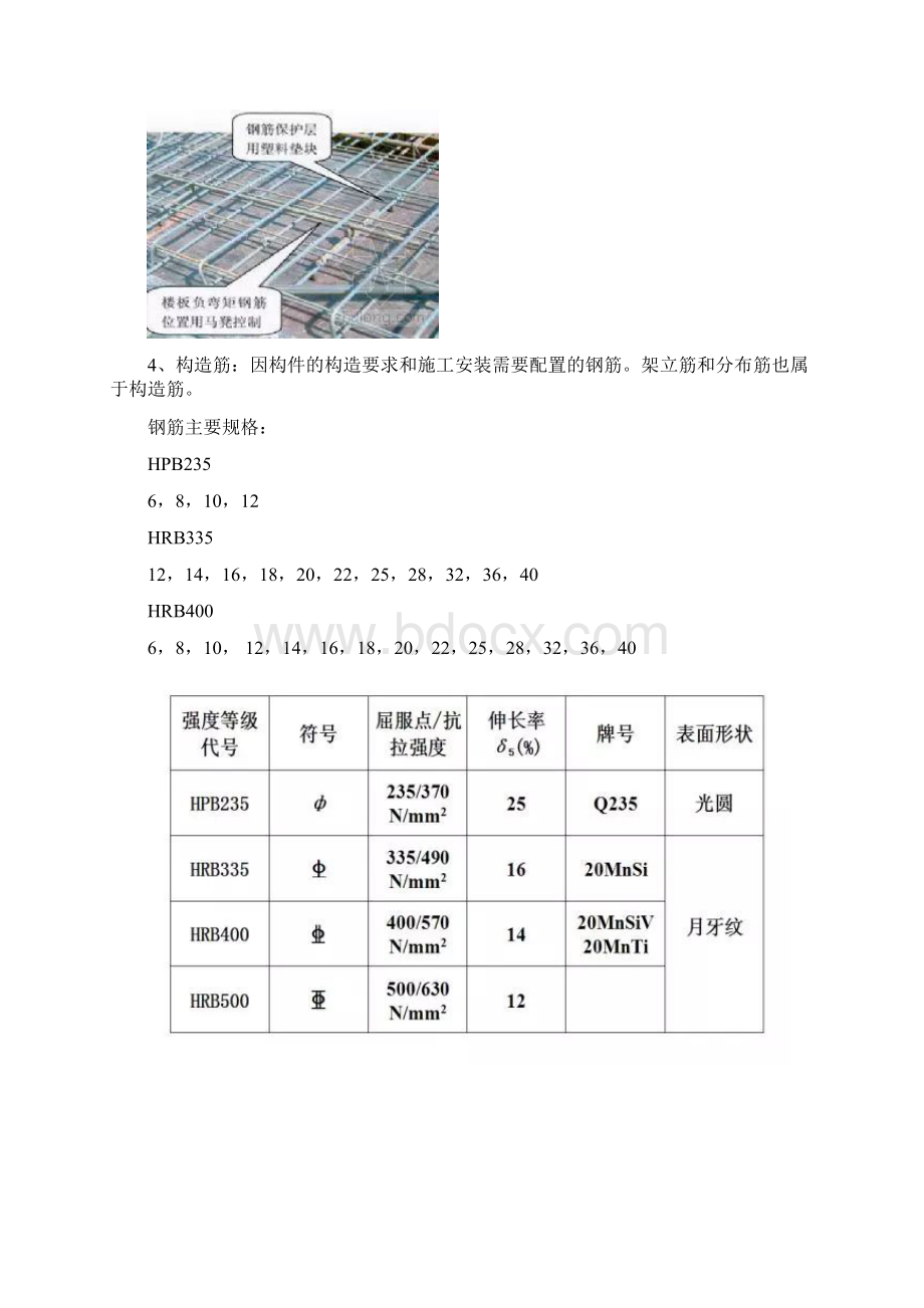 土建钢筋工程标准化施工工艺流程图文.docx_第3页