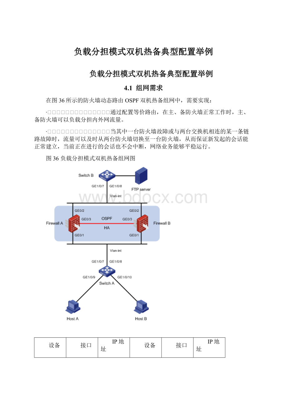 负载分担模式双机热备典型配置举例Word文档格式.docx