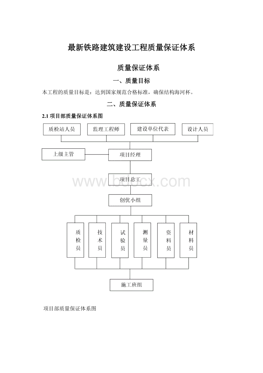 最新铁路建筑建设工程质量保证体系.docx_第1页