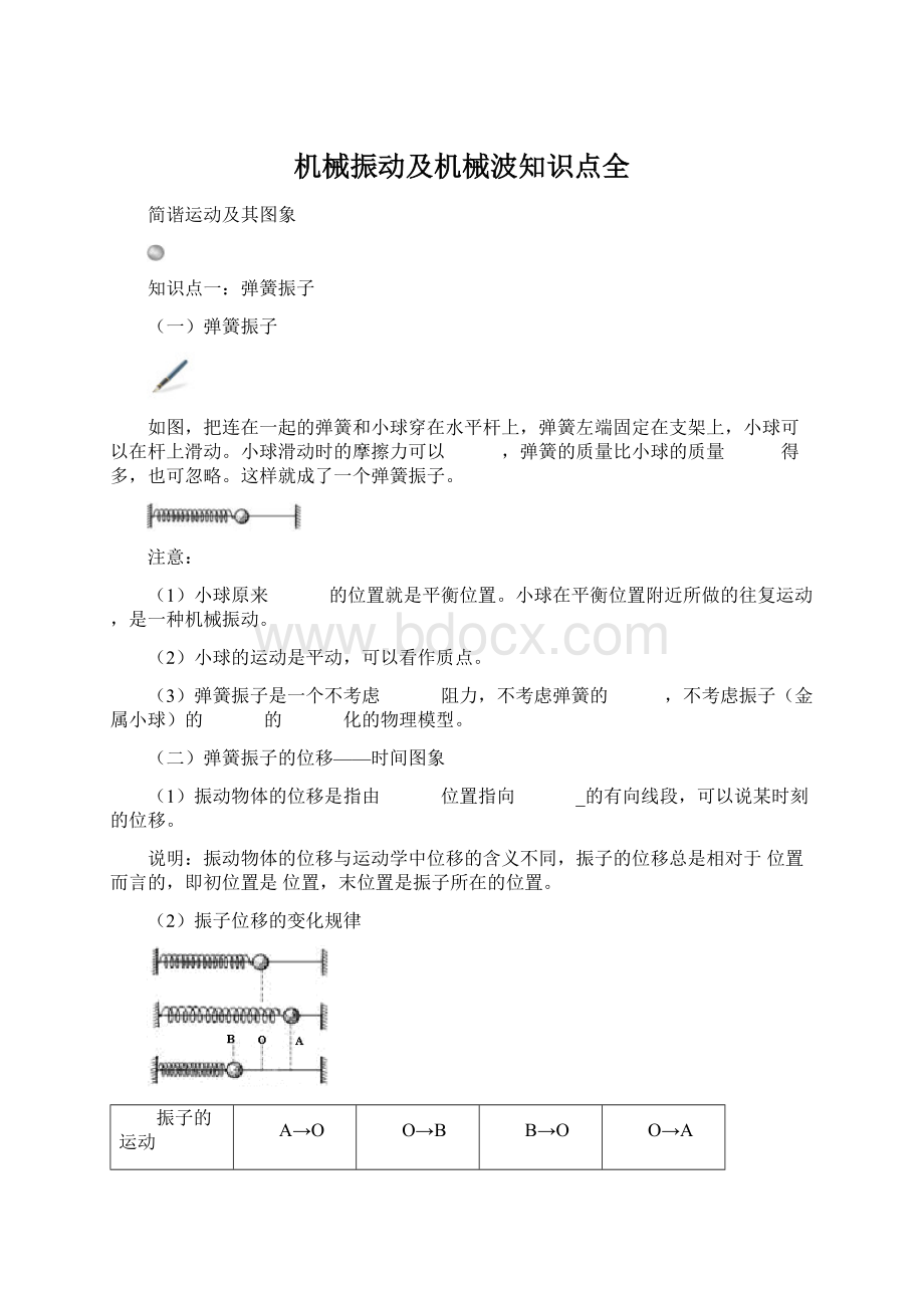 机械振动及机械波知识点全.docx_第1页