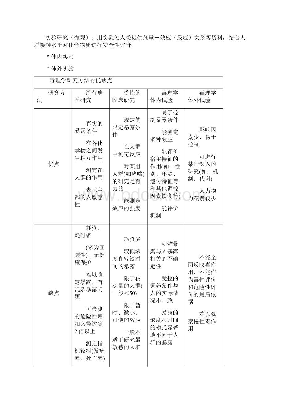 毒理学基础复习资料Word下载.docx_第3页