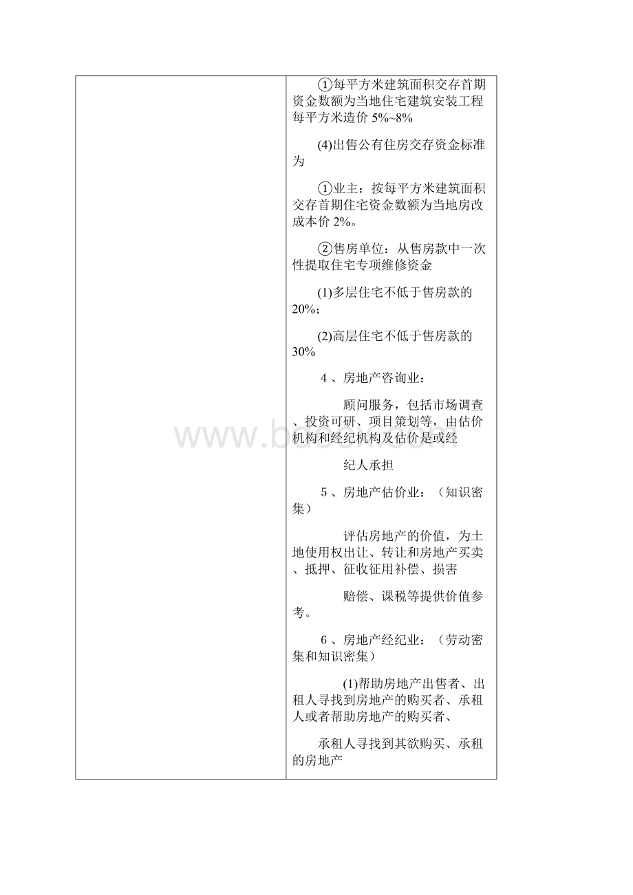 全国房地产经纪人考试《交易制度政策》必考知识点大全Word文档下载推荐.docx_第3页