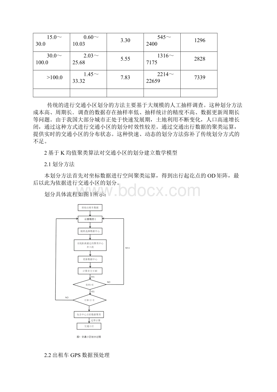 用出租车GPS数据分析深圳道路交通情况.docx_第3页