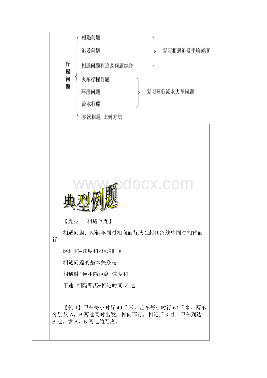 小六小升初复习行程问题Word下载.docx_第2页