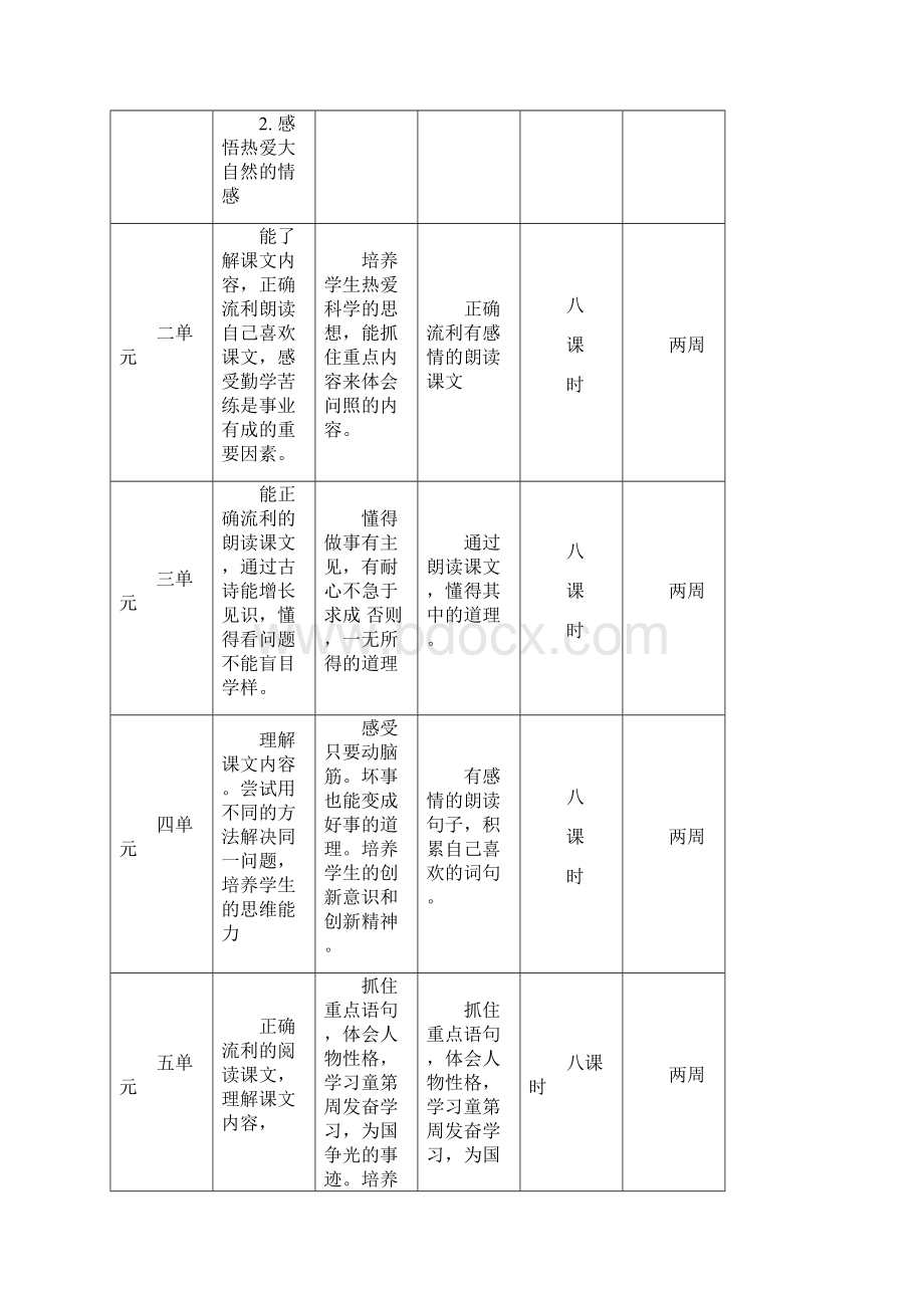 二年级下册语文概要.docx_第3页