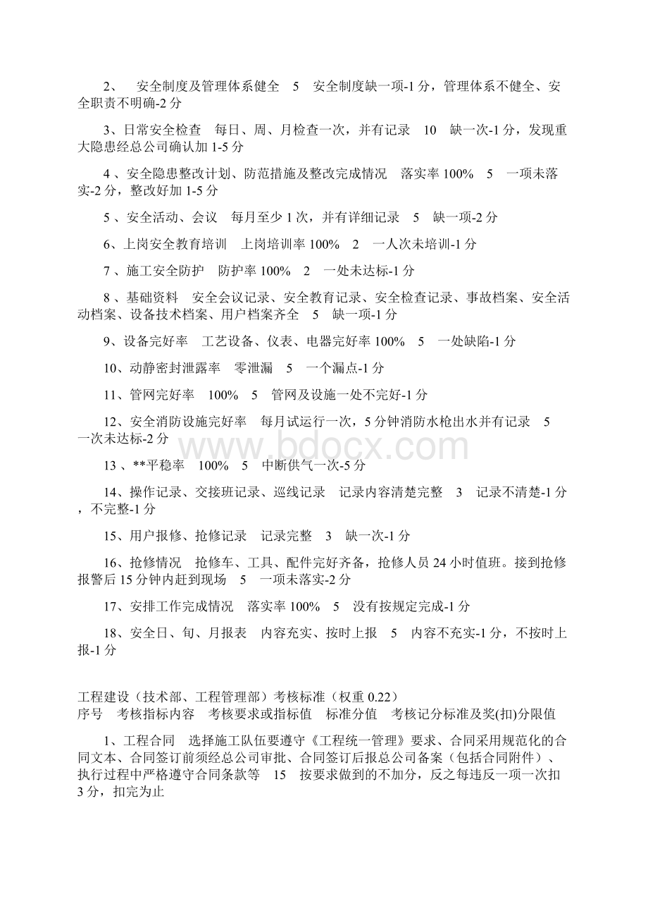 经营管理指标考核方案.docx_第3页