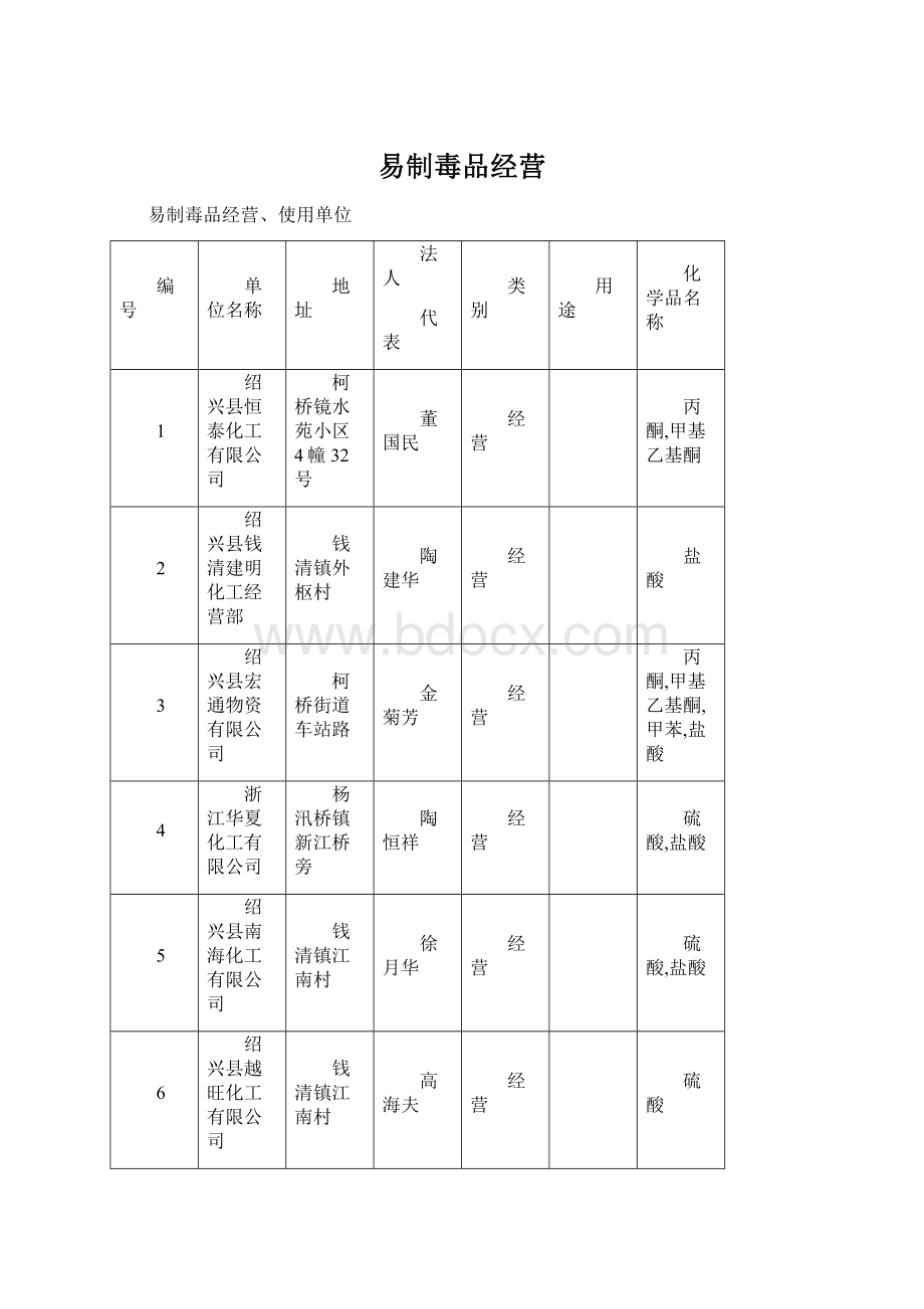 易制毒品经营Word文档下载推荐.docx