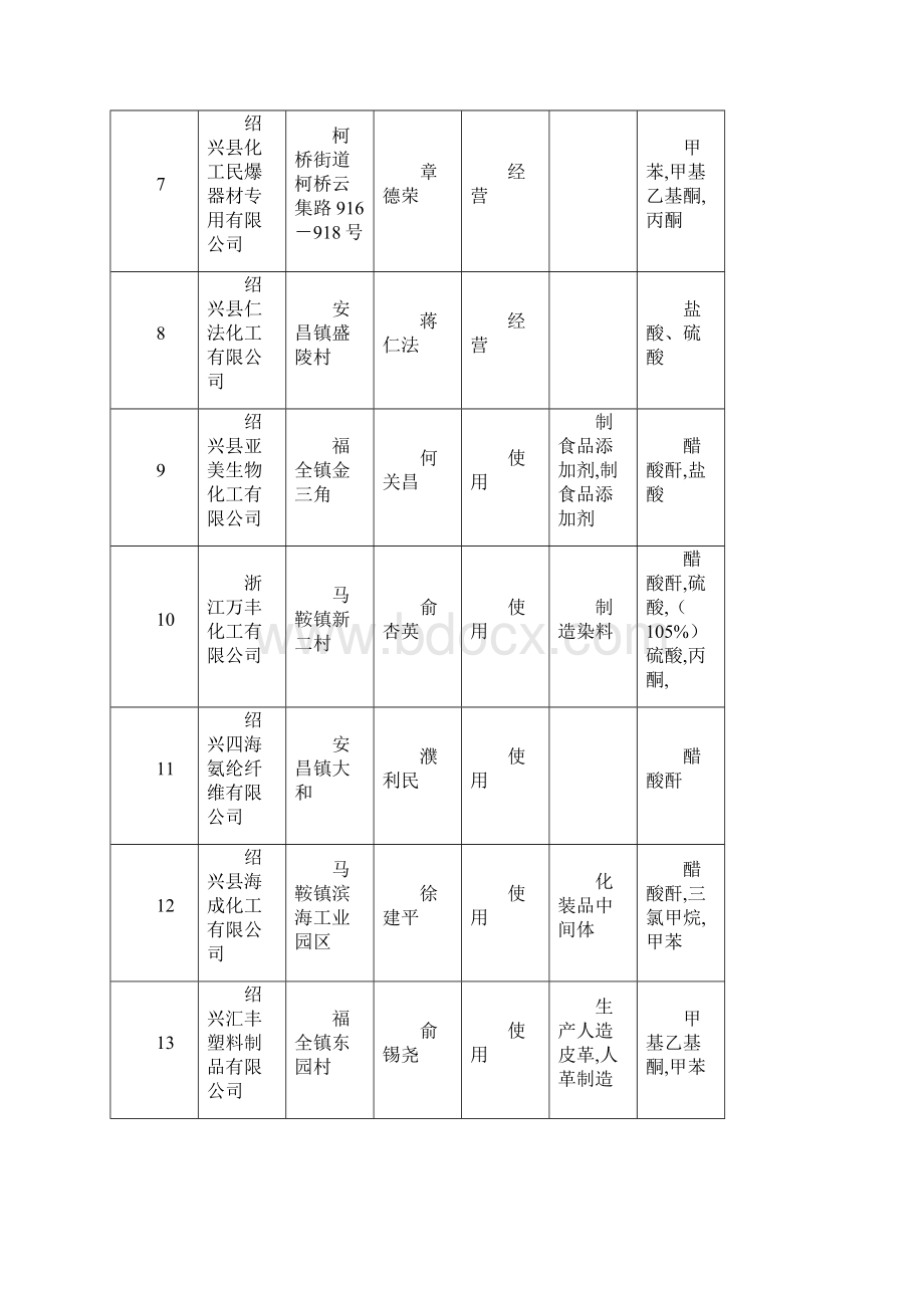 易制毒品经营.docx_第2页