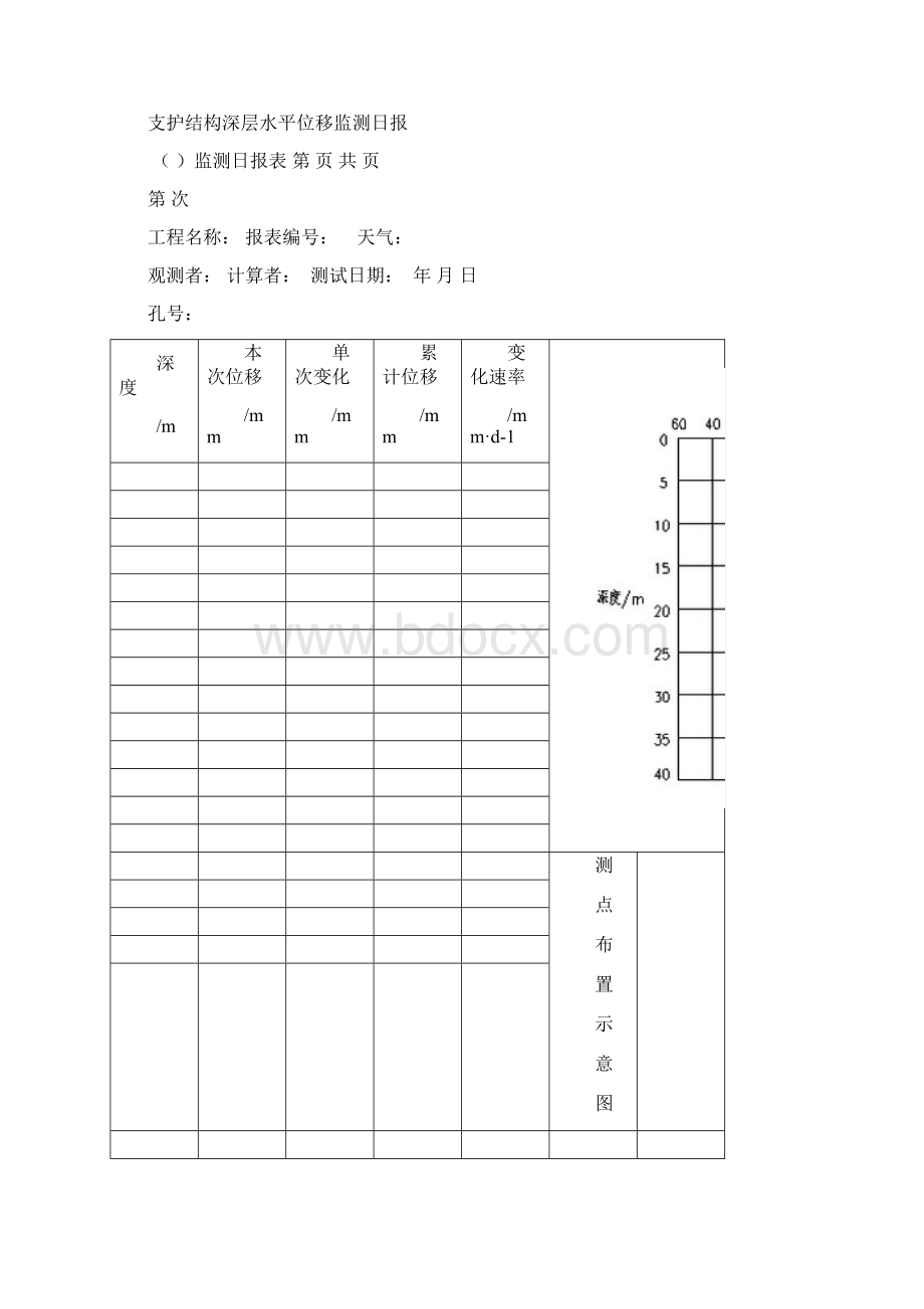 深基坑工程监测日报表.docx_第2页