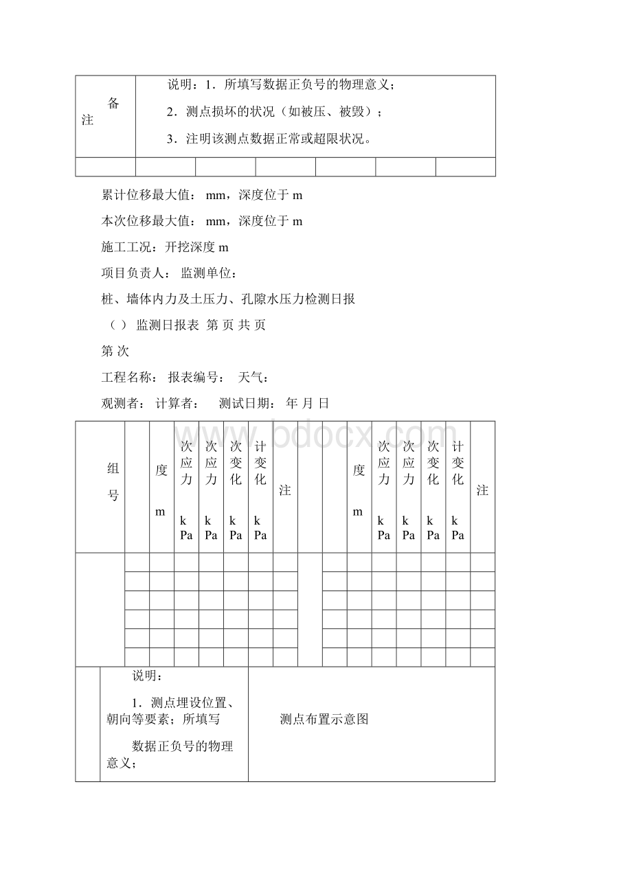 深基坑工程监测日报表.docx_第3页