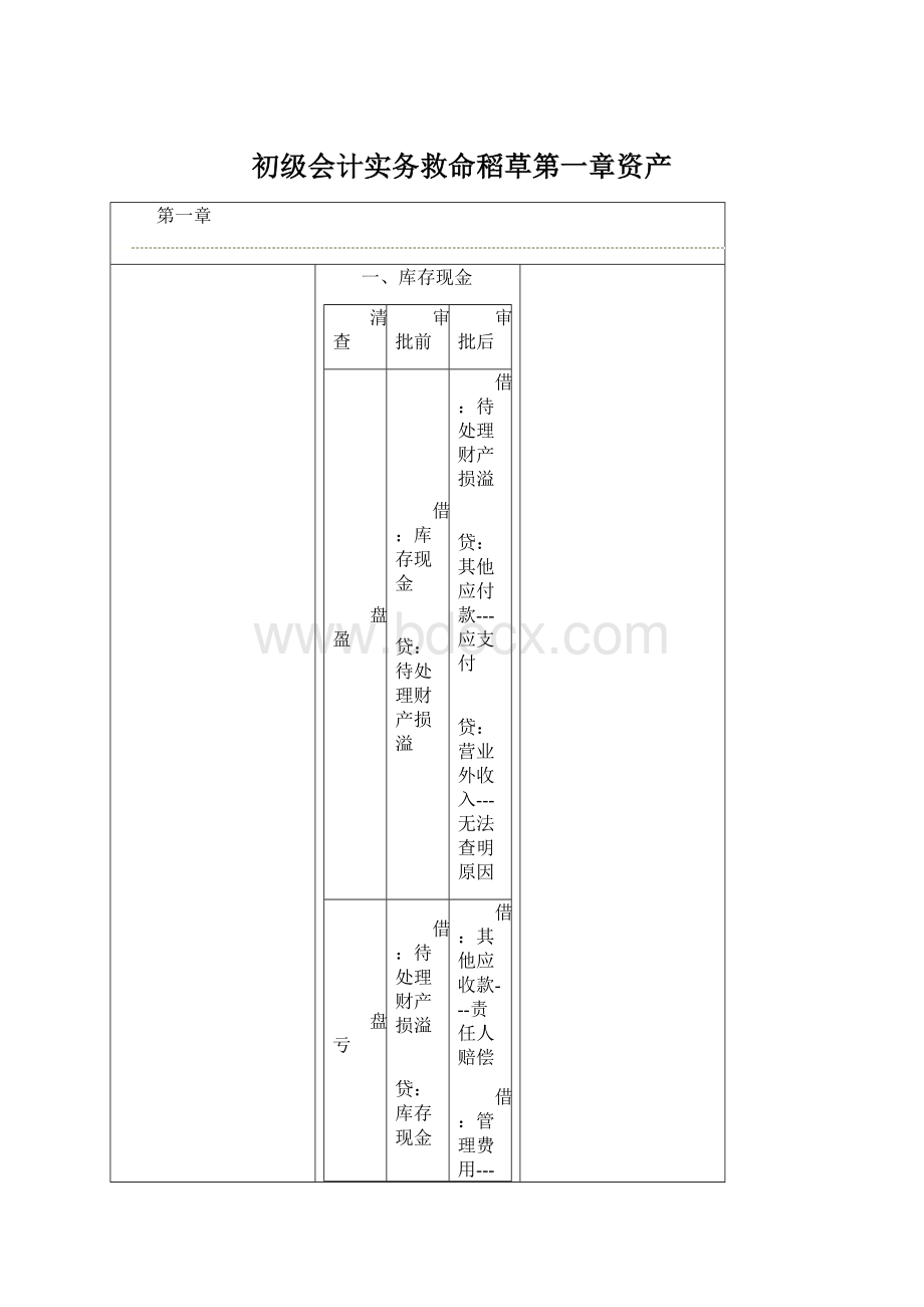 初级会计实务救命稻草第一章资产文档格式.docx_第1页