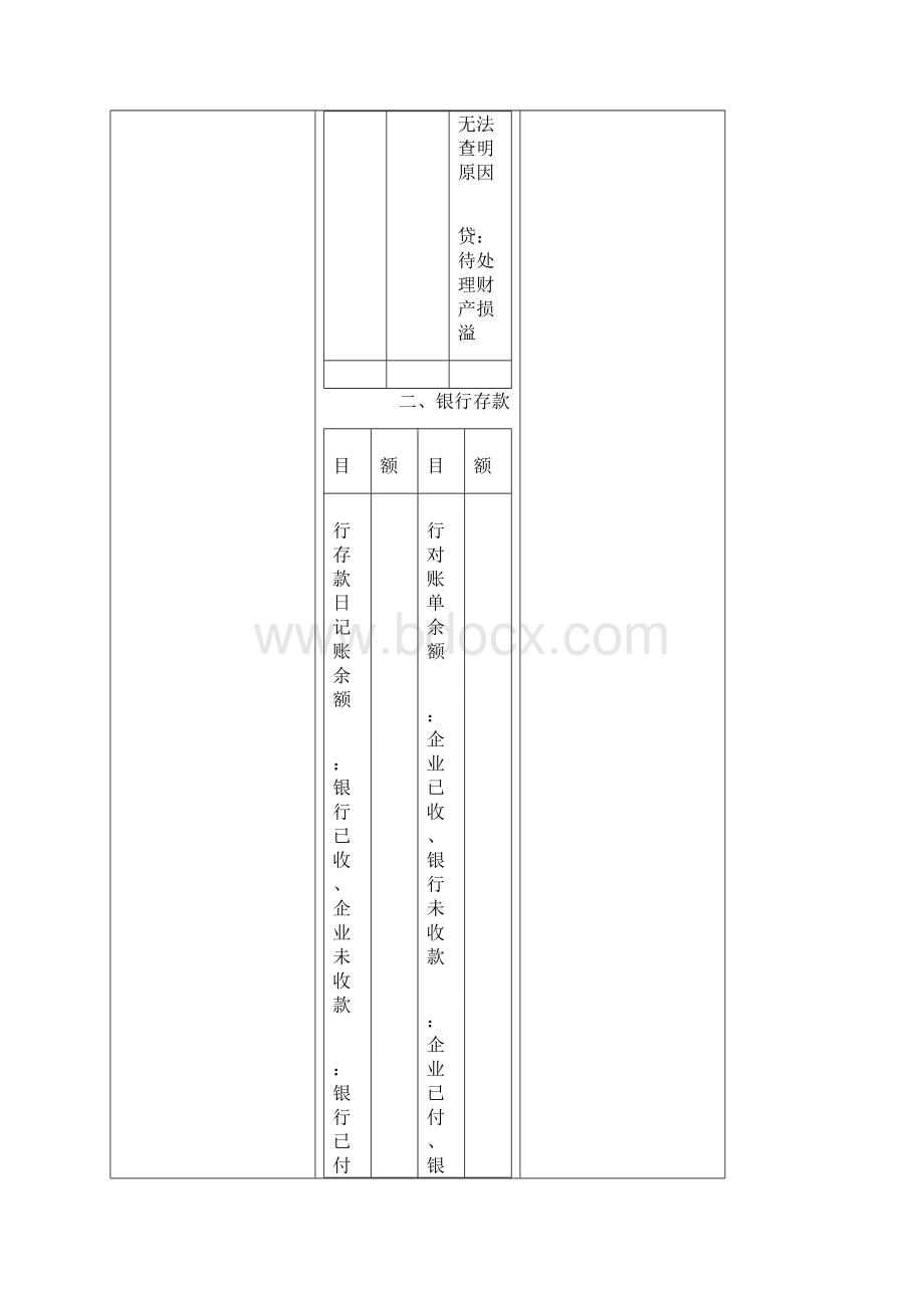 初级会计实务救命稻草第一章资产文档格式.docx_第2页