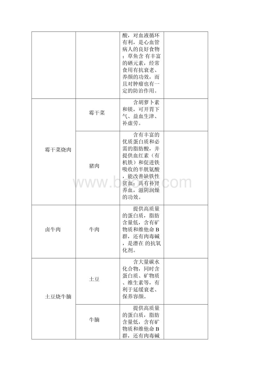 食堂菜谱营养分析报告报告材料.docx_第2页