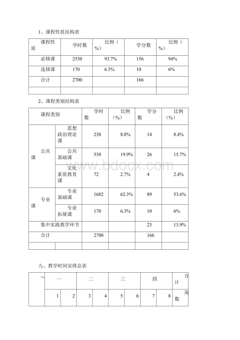 汉语言文学专业培养方案安庆师范大学物理与电气工程学院.docx_第3页