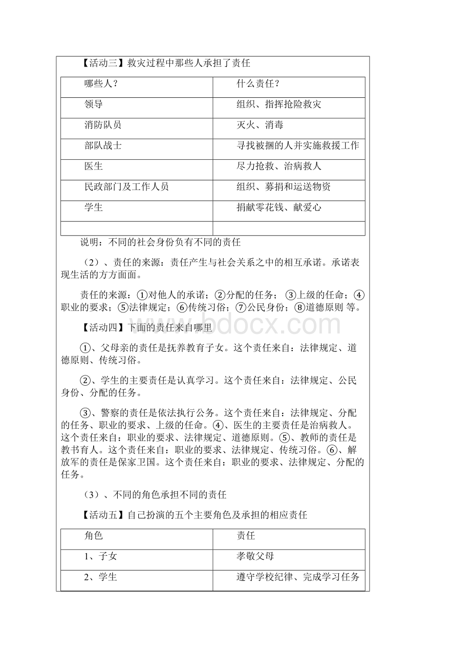 初中思想品德基础知识中考总复习Word格式.docx_第2页