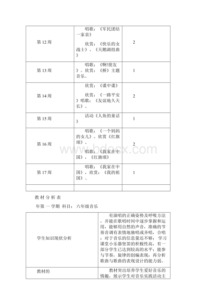 新人教版小学六年级上册音乐教案全册.docx_第2页