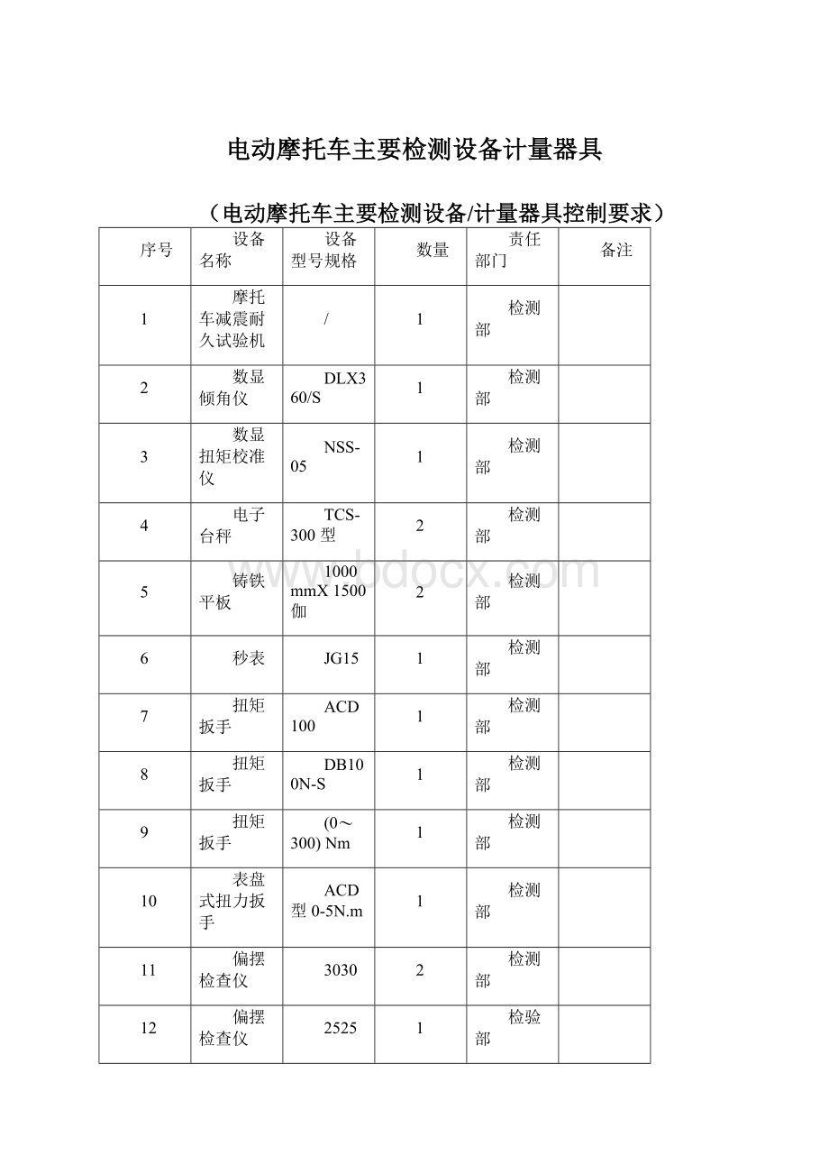 电动摩托车主要检测设备计量器具.docx_第1页