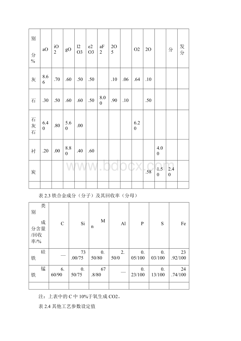 第2章 炼钢过程的物料平衡和热平衡计算Word文件下载.docx_第2页