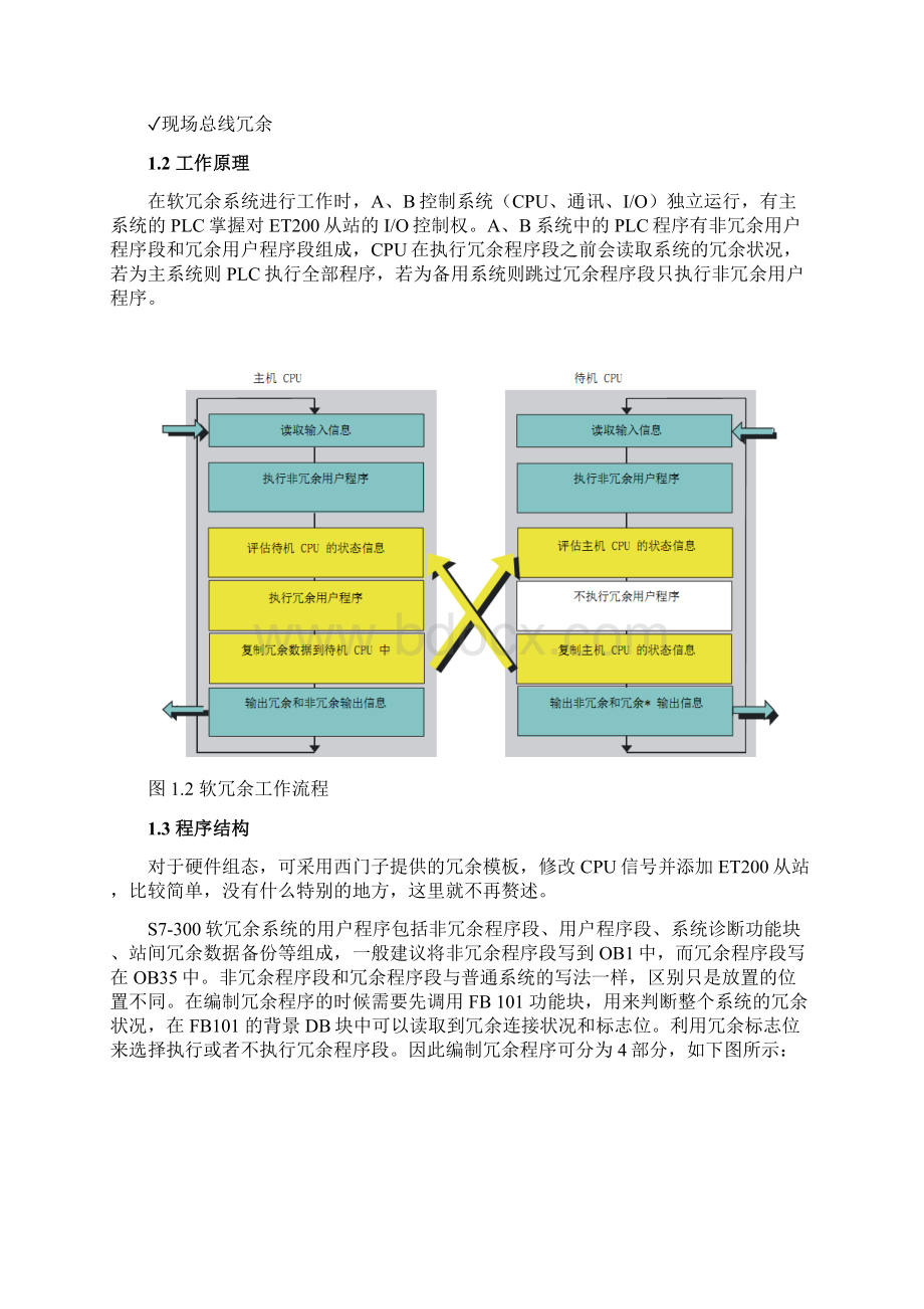 S7300软冗余系统调试心得.docx_第2页