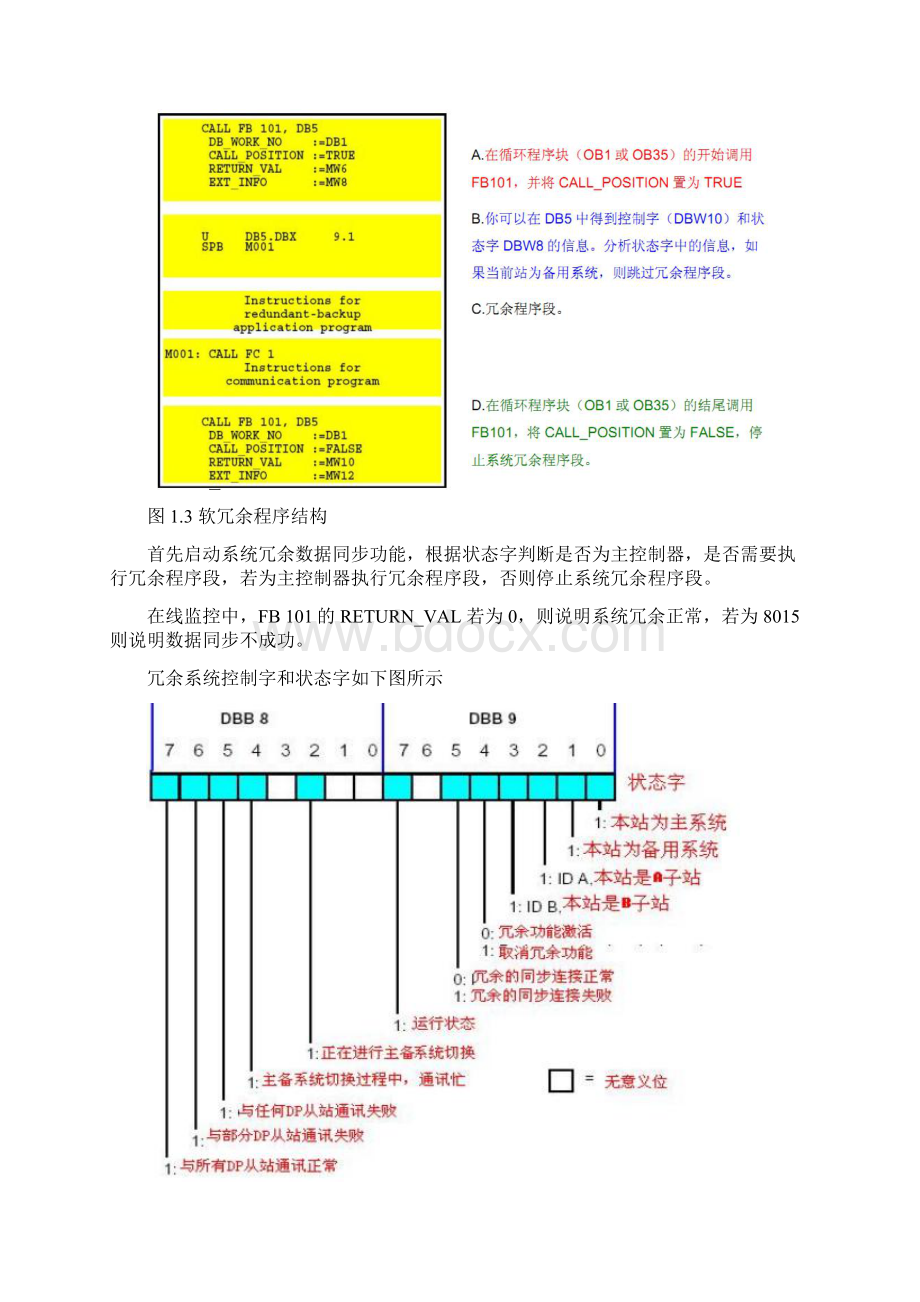 S7300软冗余系统调试心得.docx_第3页