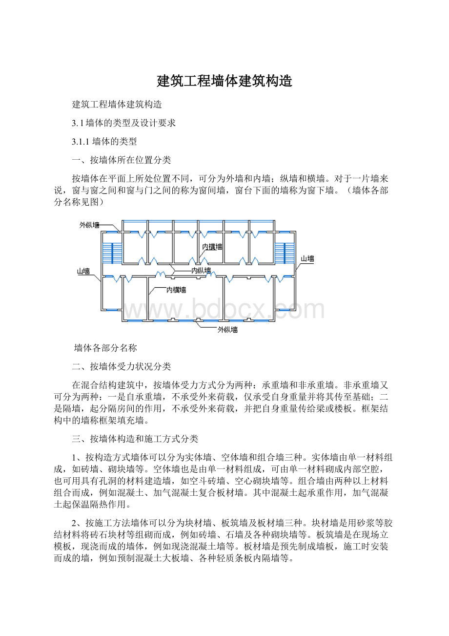 建筑工程墙体建筑构造.docx