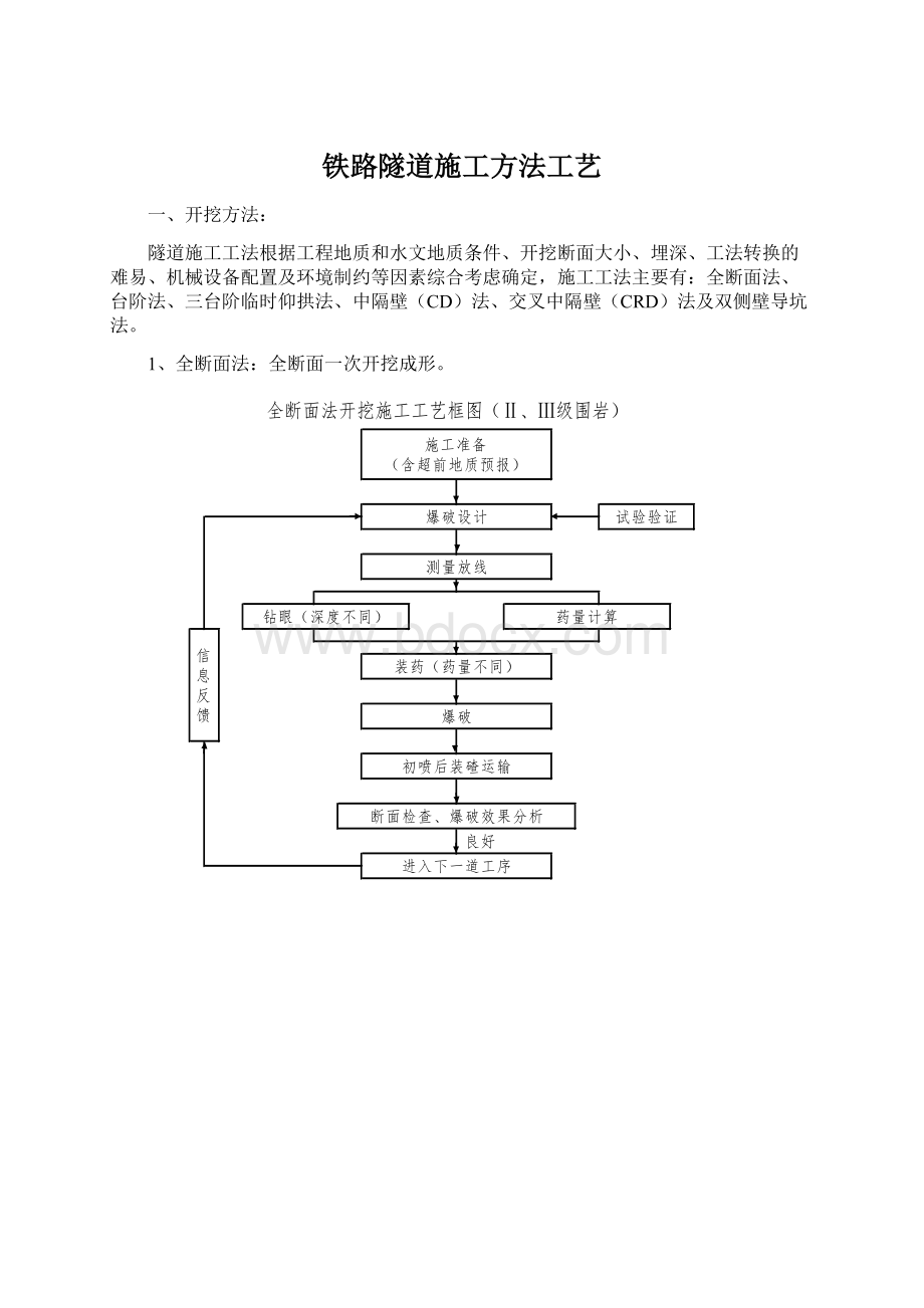 铁路隧道施工方法工艺.docx