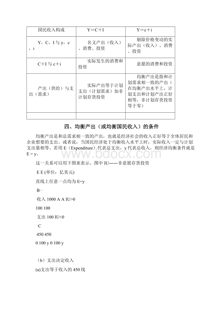 第二章简单国民收入决定理论Word下载.docx_第3页