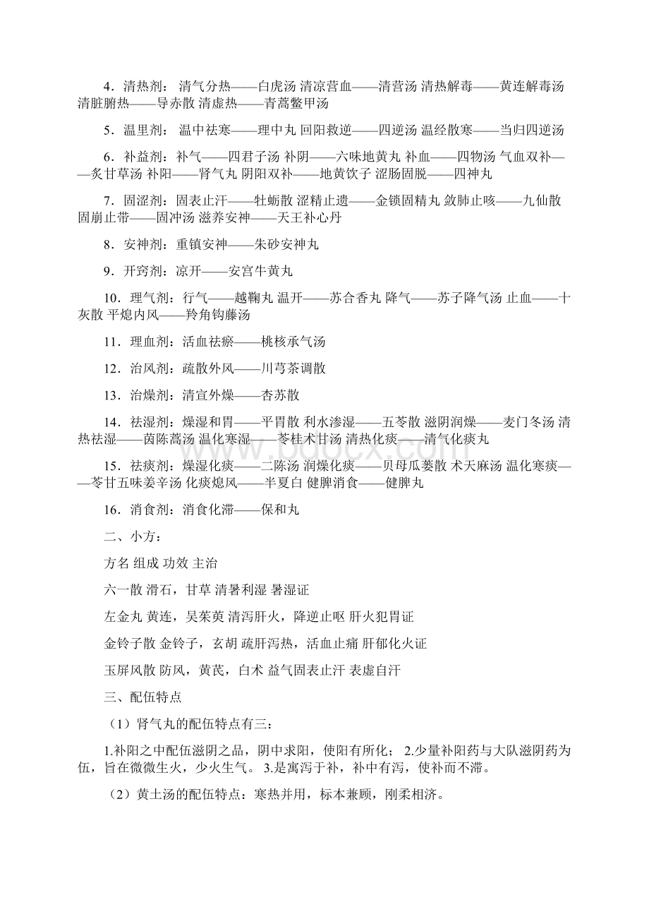 方剂学重点复习资料完美版Word文件下载.docx_第3页