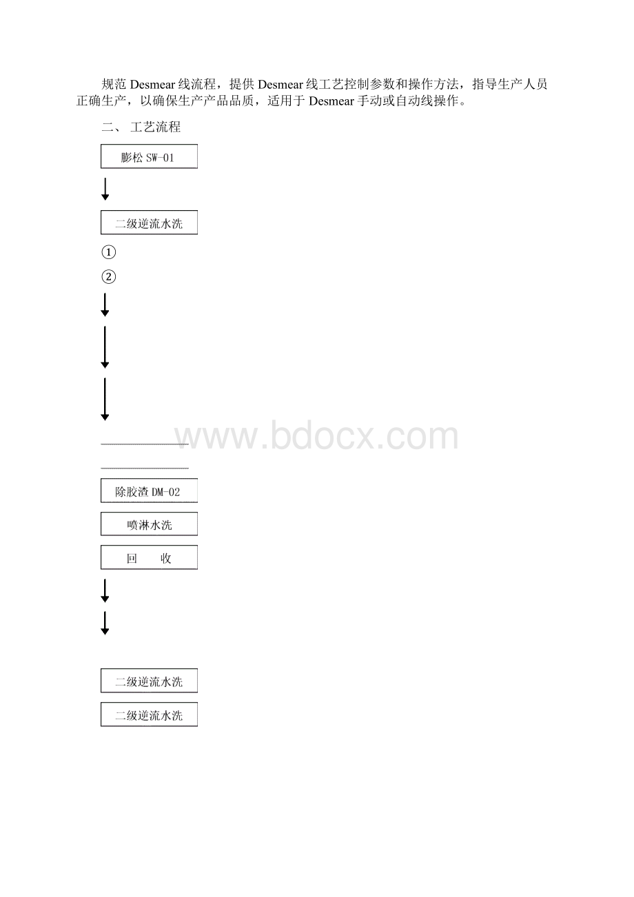 除胶渣操作手册Word文件下载.docx_第2页