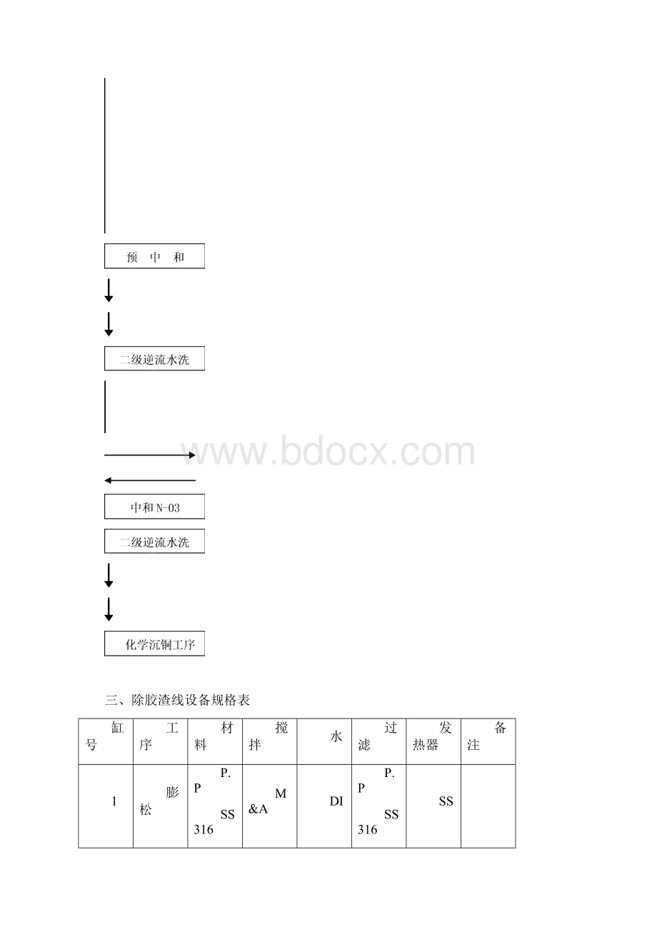 除胶渣操作手册Word文件下载.docx_第3页