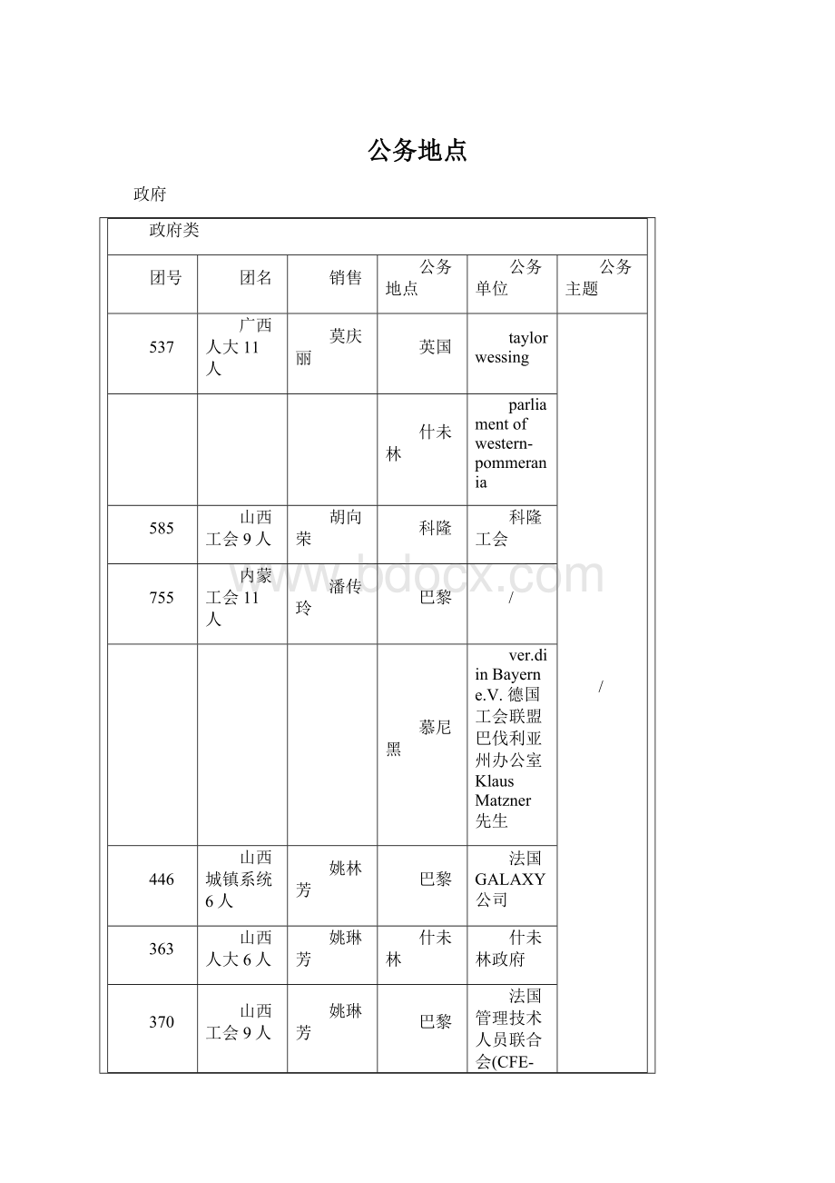 公务地点Word格式文档下载.docx