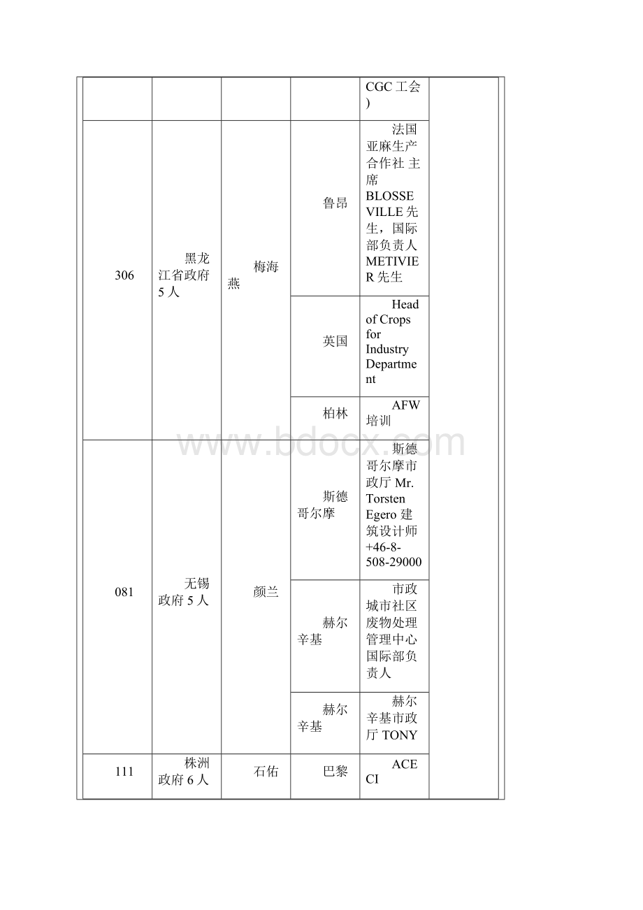 公务地点Word格式文档下载.docx_第2页