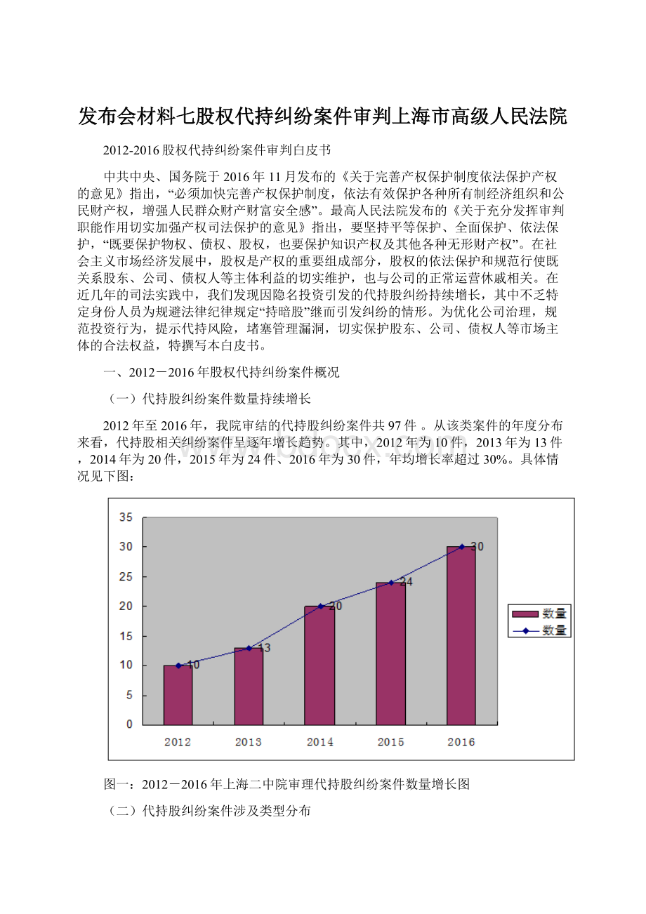 发布会材料七股权代持纠纷案件审判上海市高级人民法院Word文件下载.docx_第1页