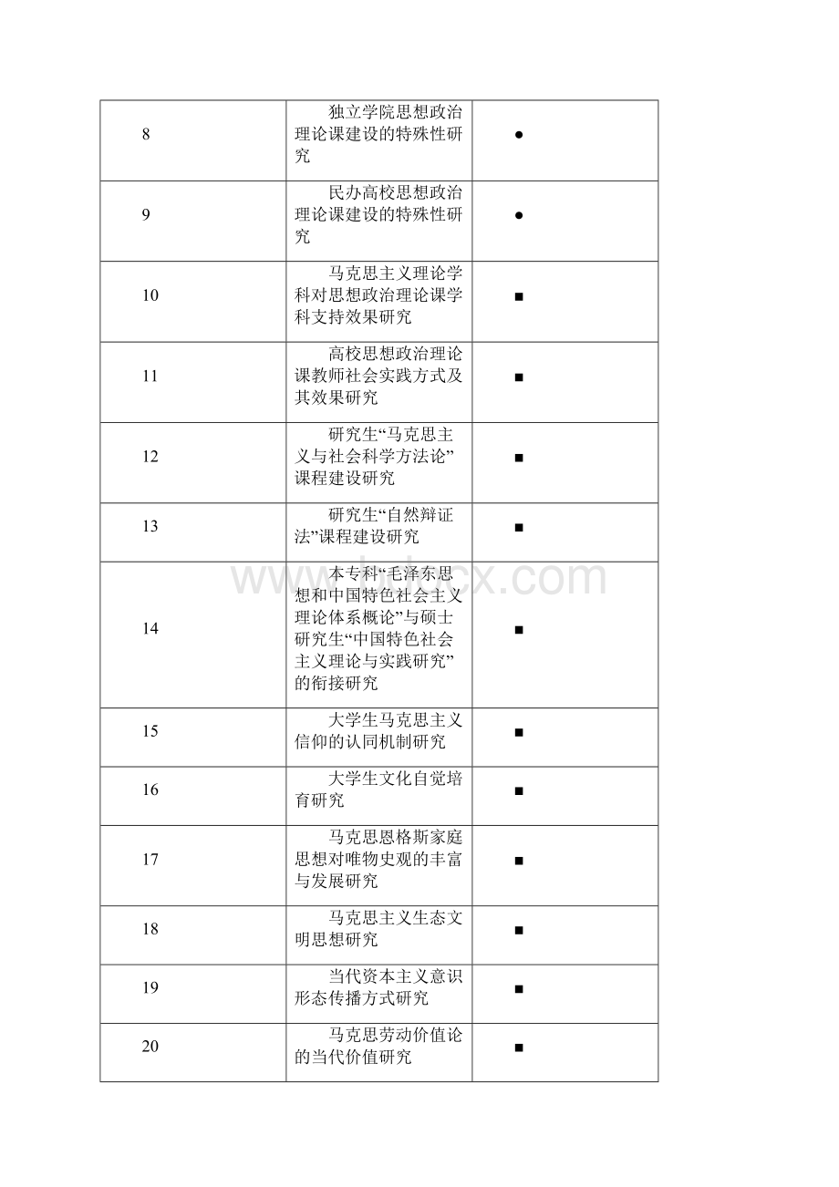 广东高等学校思想政治教育课题指南Word文件下载.docx_第2页