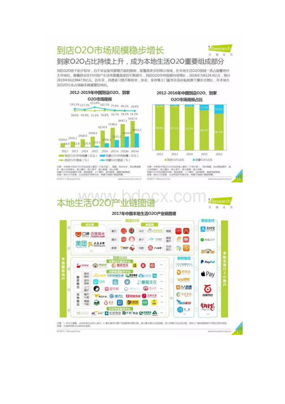 O2O行业到店和到家市场分析报告O2O行业到店和到家研究报告本地生活最新版.docx_第3页