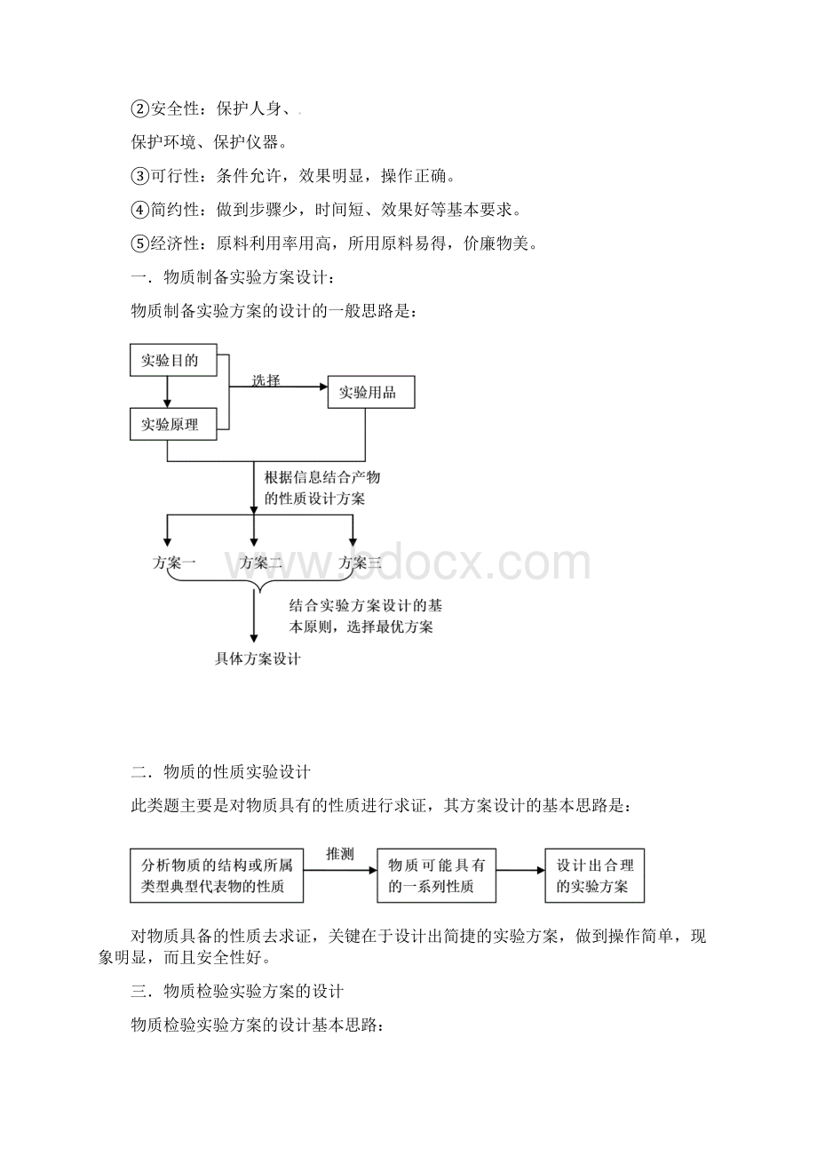 届高考化学总复习 智能考点 归类总结教材精讲+典型例题+跟踪训练实验设计与评价.docx_第2页