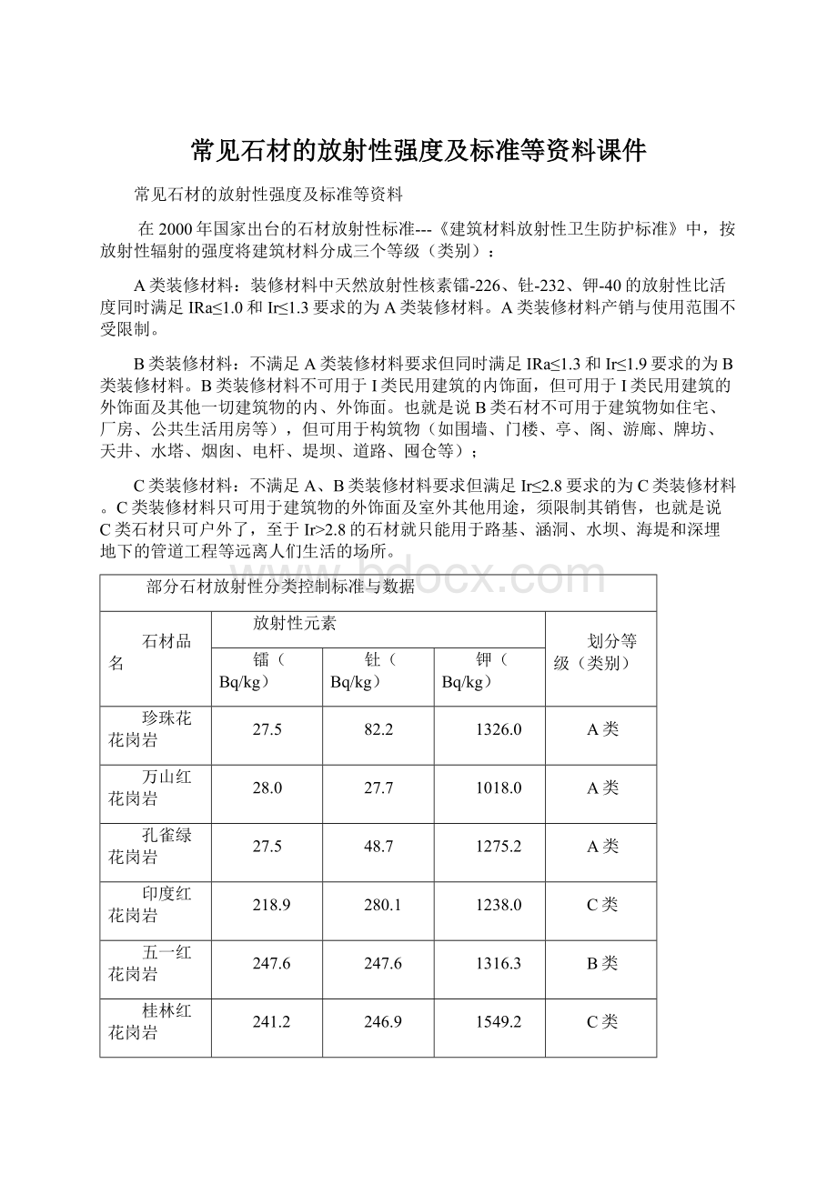 常见石材的放射性强度及标准等资料课件.docx_第1页