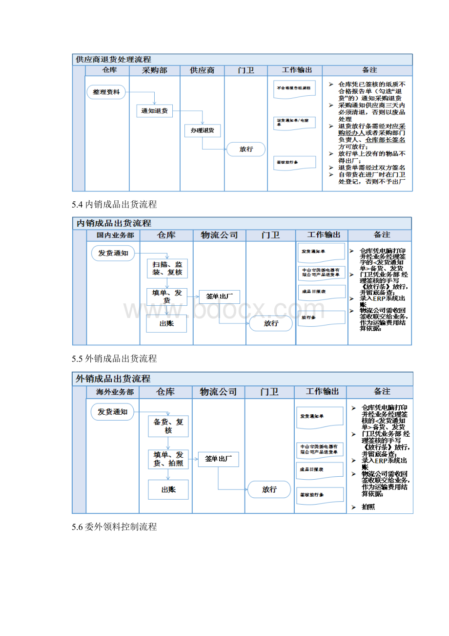 QPCW02 仓库管理细则.docx_第3页